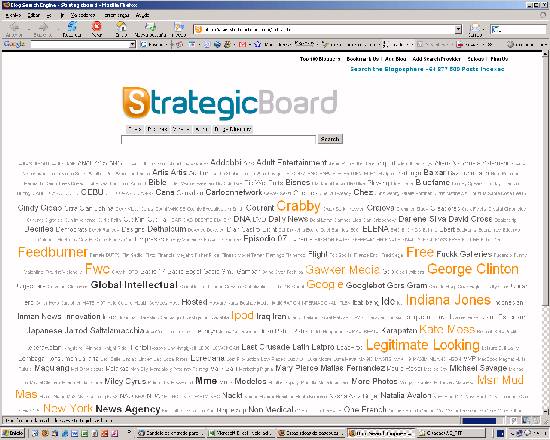 Strategic Board nube de palabras TagCloud