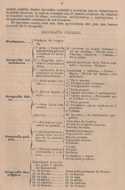 Zábala Urdaniz, Manuel. Geografía de Europa. Página 8.